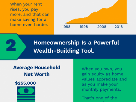Rent vs Buy...Historically II