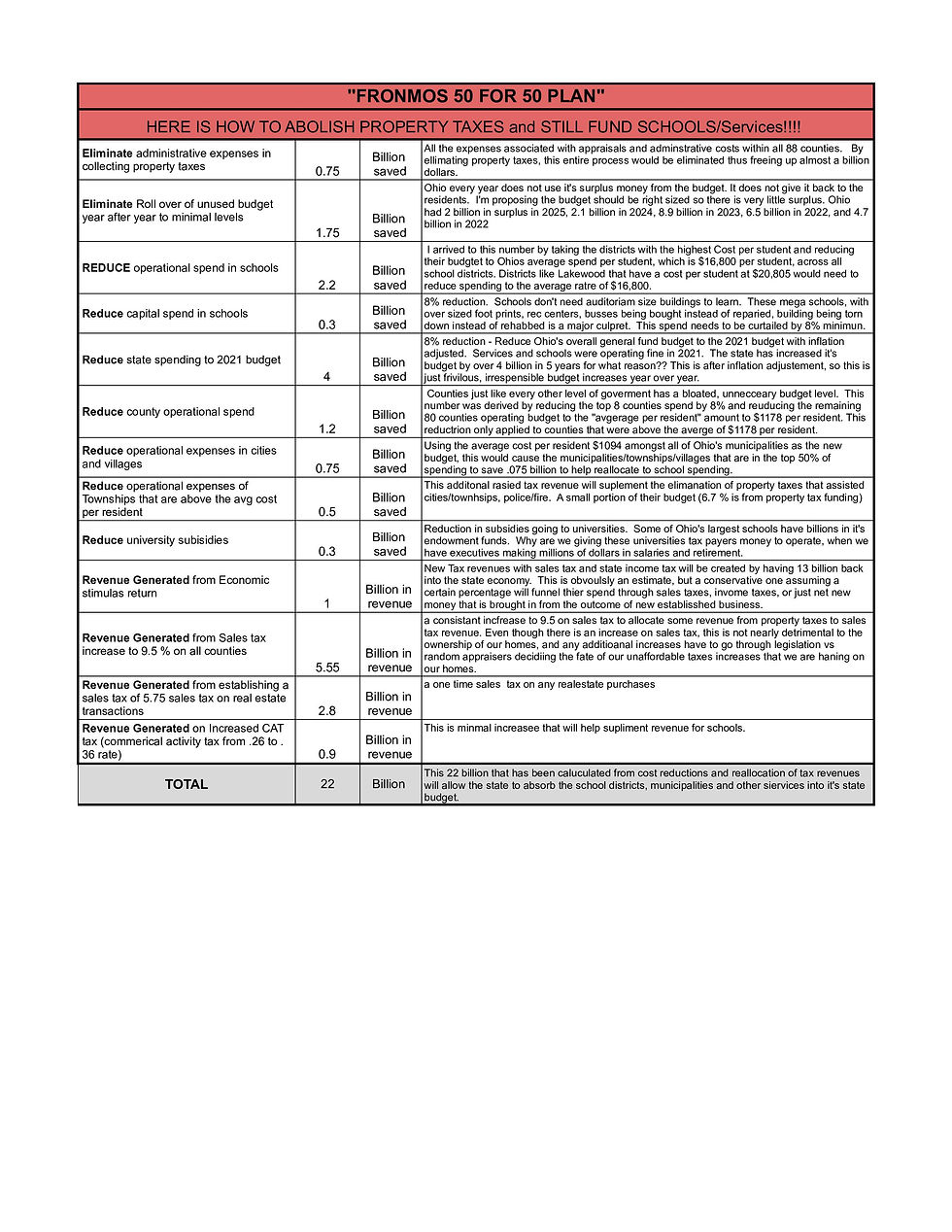 _FRONIMOS 50 FOR 50 PLAN_ to abolish property taxes - FronimoS 50_50 .jpg