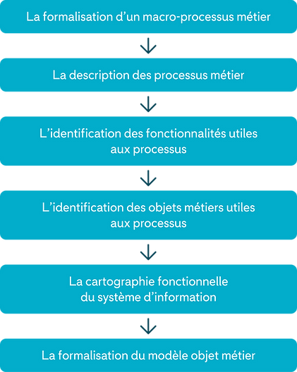 Architecture d'entreprise