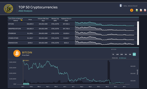 Crypto Currency Dashboard