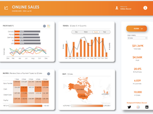Sales Dashboard Version 3 - #VizOfTheDay