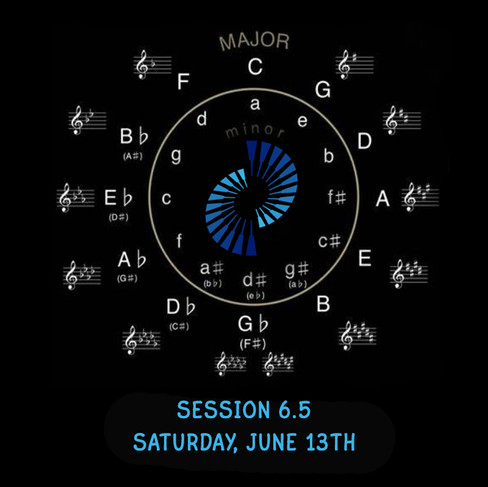 The Circle of 5ths with the Inception Logo in the middle. Blue text reads "Session 6.5, Saturday, June 13th".