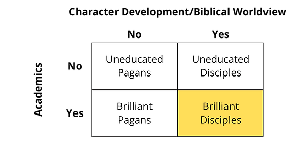 Character DevelopmentBiblical Worldview.png
