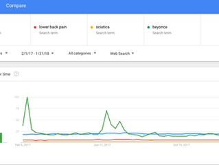 Back Pain Is Trending