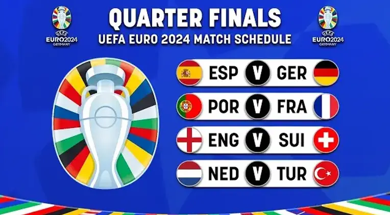 Fotbolls EM 2024 Kvartsfinal - Lottning, Matcher & Speltips