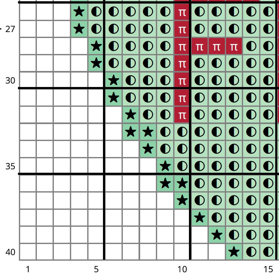 Thumbnail: Dom Femme Candy Heart