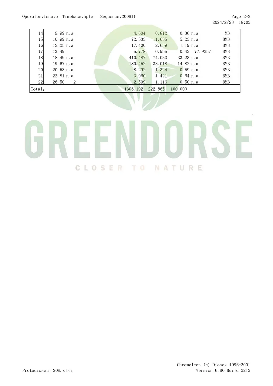 HPLC graph of Protodioscin 20%_pdf (1) (1).webp