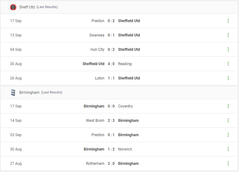 Sheff Utd vs Birmingham Prediction content media