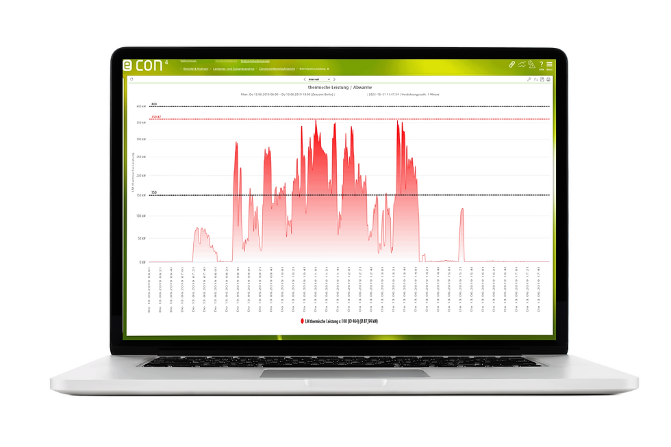 Abwärme-Monitoring in econ4