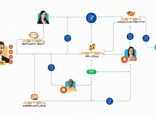 Gestão empresarial inteligente: conheça quatro ferramentas de gestão integrada que vão transformar a eficiência do seu negócio
