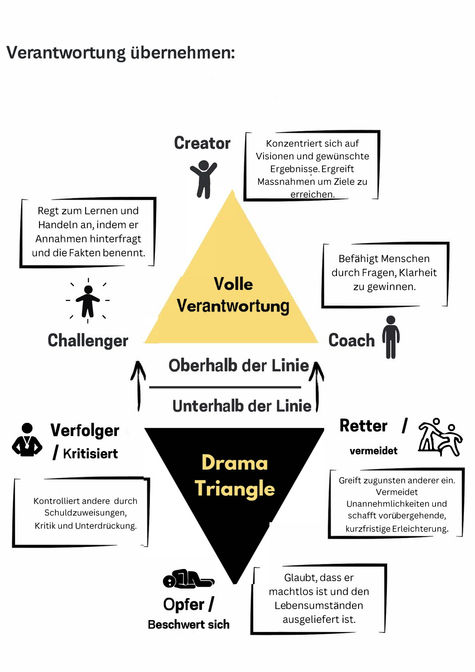 Wie du ein "Low Drama" und "High Performance" Team aufbaust