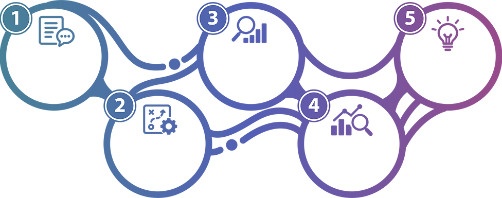 Indicators Consulting research methodology.png