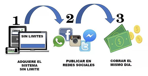 3-pasos-ganandosinlimites.biz_.jpg