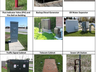 Above Ground Utility Structures Will Help You Understand What’s Below Ground!