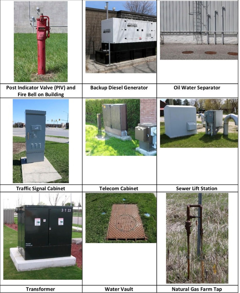 Above Ground Utility Structures Will Help You Understand What’s Below