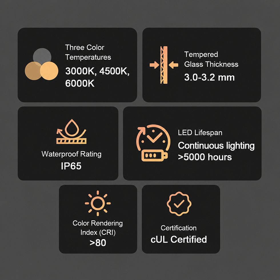 LED mirror features: 3 color temperatures, IP65, cUL certified