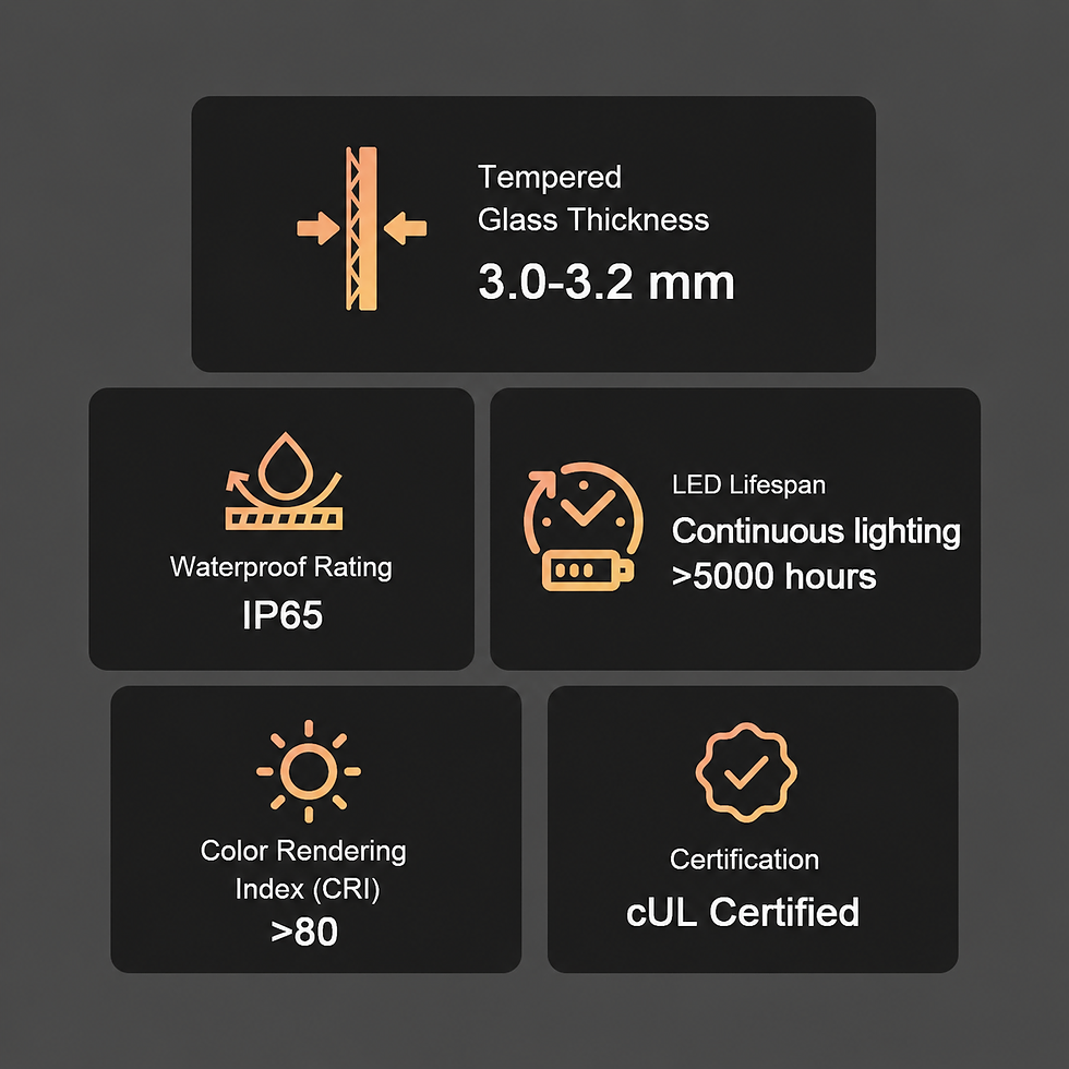 LED mirror features: tempered glass, IP65, CRI >80, cUL certified