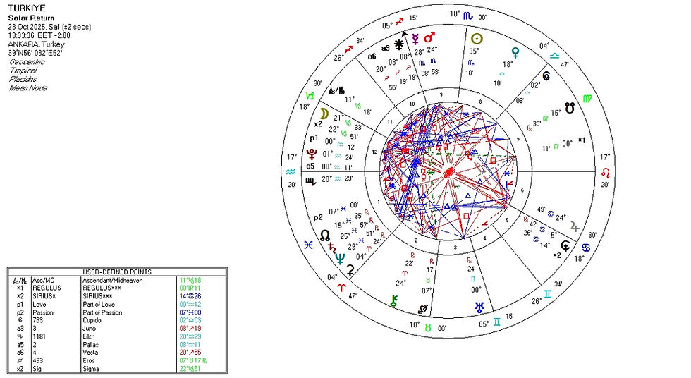 TÜRKİYE İÇİN 2026 NASIL OLABİLİR ??