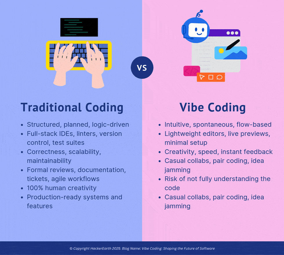Vibe Coding的優勢