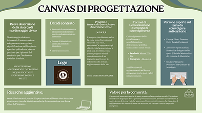 canvas di progettazione.png