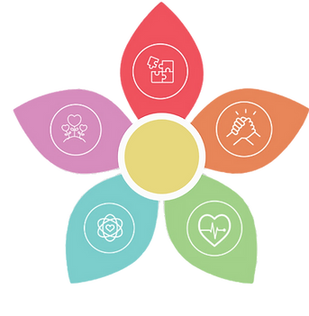 Grow Wellbeing