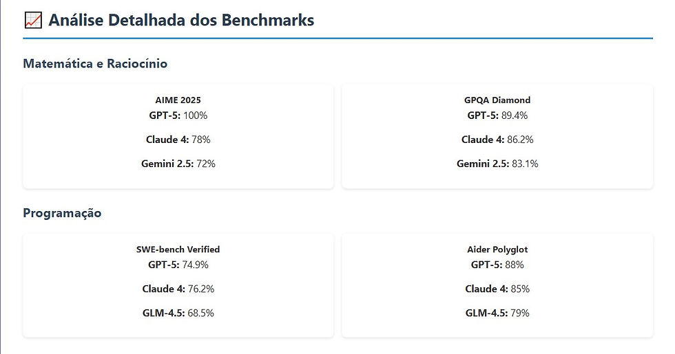 Detalhe Comparativo