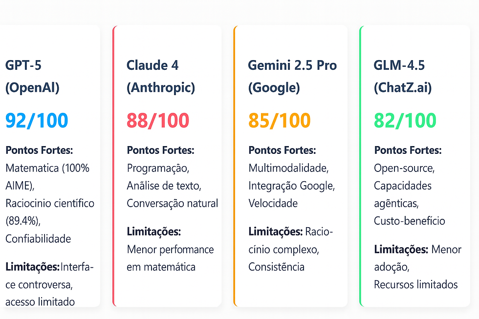 Resumo Comparativo