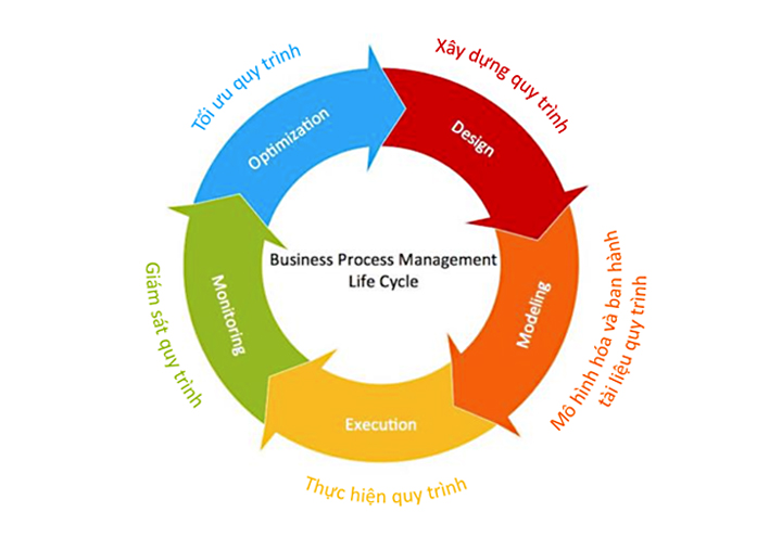 How to Identify and Eliminate Bottlenecks in Your Business Processes