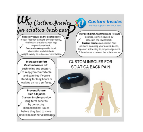 Athletic Shoes Best Shoe Inserts For Sciatica Insoles For Sciatica