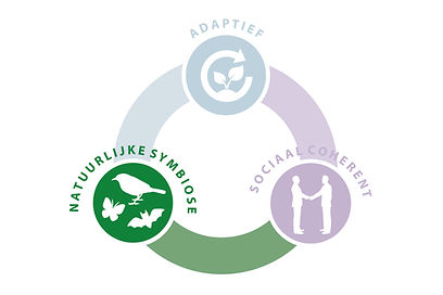 visie cirkel natuurlijke symbiose.jpg
