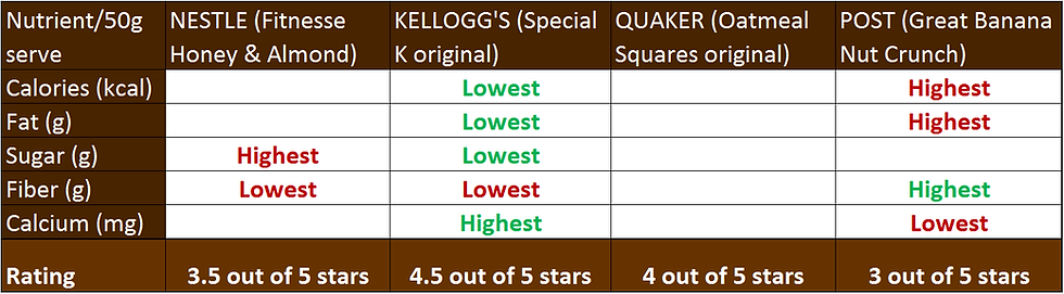 @motherslovenc wholegrain cereal rate and review