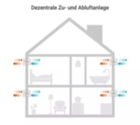 csm_lueften-dezentrale-zu-und-abluftanlage_6932acb3e3_edited.jpg