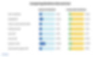 Comparing Workforce Size and Cost