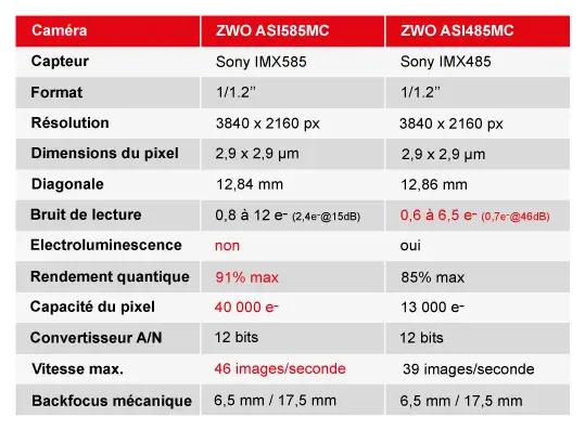 Miniature : Caméra monochrome ZWO ASI585MM