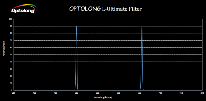 Miniature : Filtre L-Ultimate Optolong coulant 31,75mm