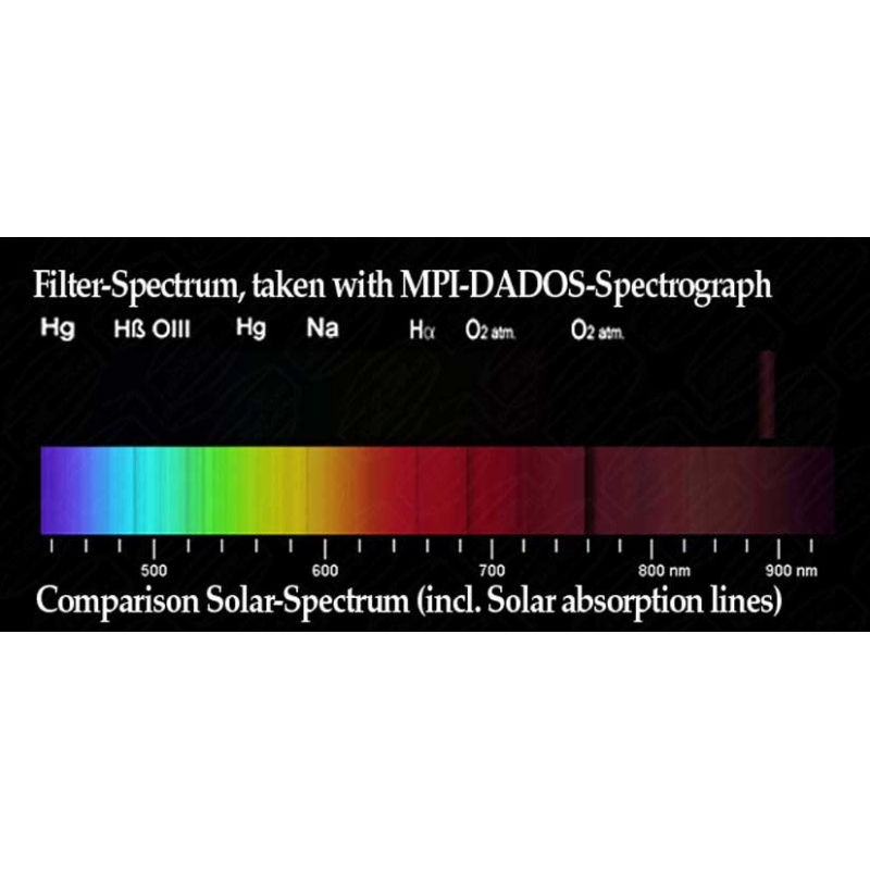 Miniature : Filtre Methane (889nm, 8nm), standard 31.75 mm