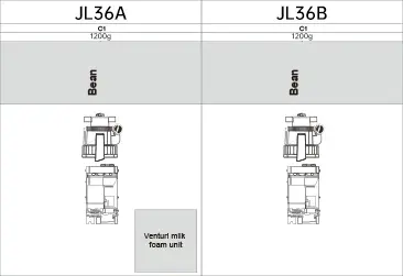Miniaturbild: KL36 Fully Automatic Coffee Machine