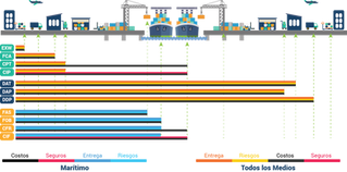 INCOTERMS