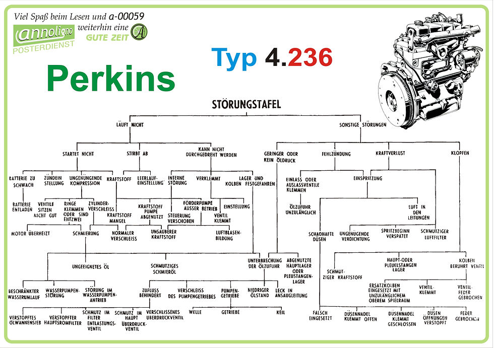 Miniaturbild: Perkins Motor 4.236