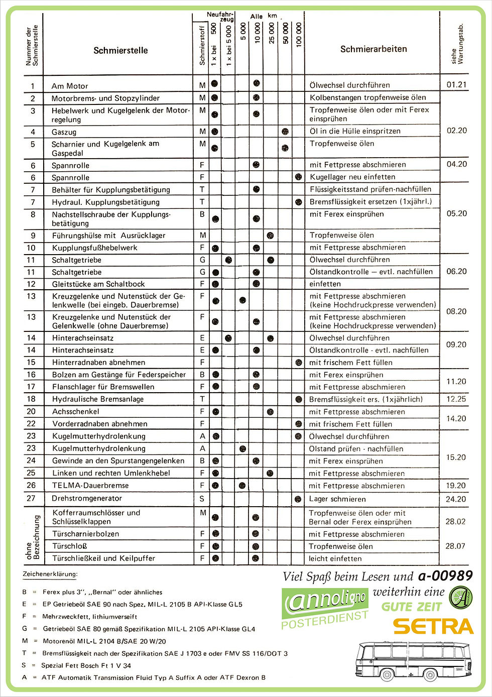 Miniaturbild: SETRA Bus S80 Schmierplan