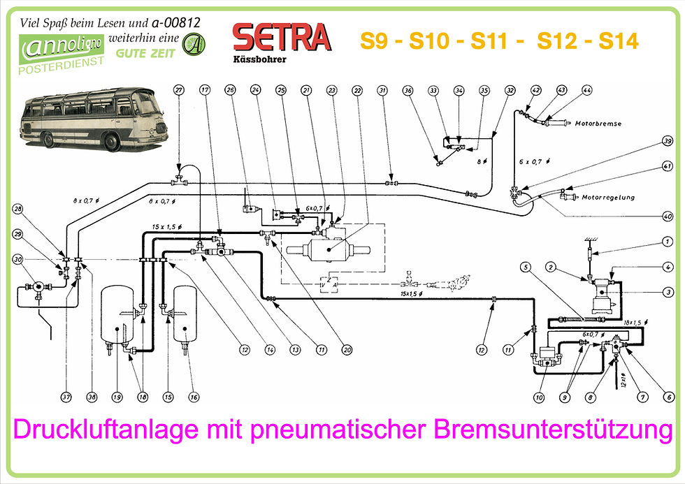 Miniaturbild: SETRA Bus Druckluftanlage