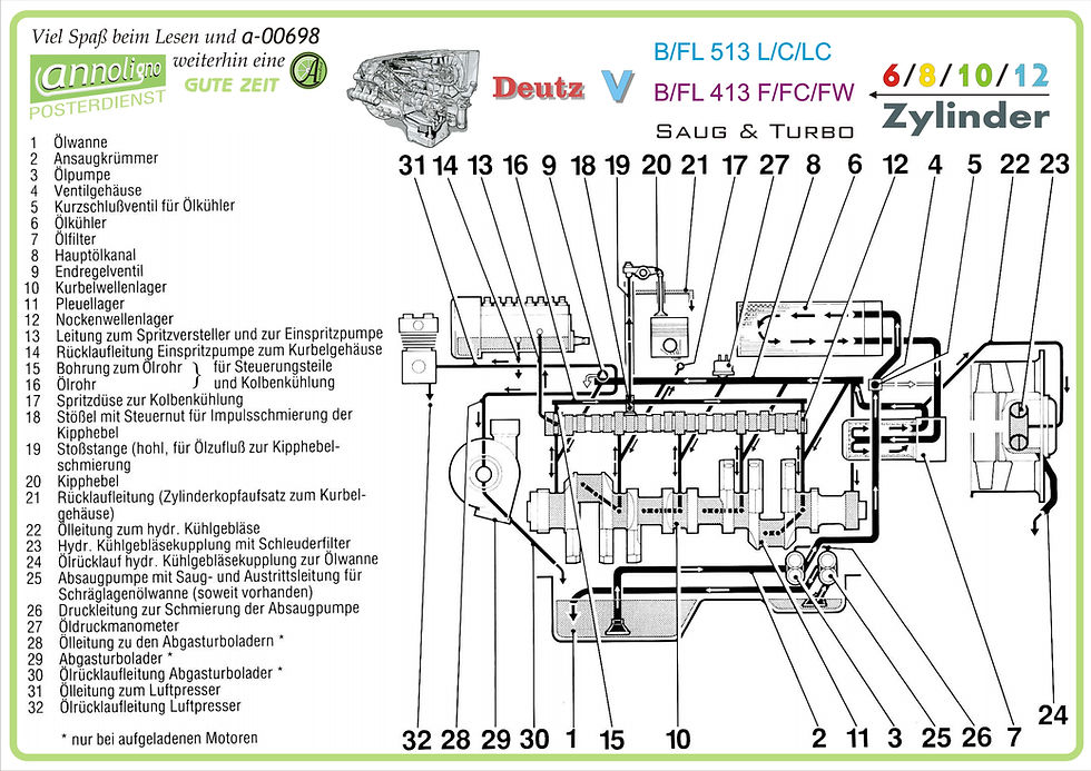 Miniaturbild: Deutz Motor B/FL 513/413