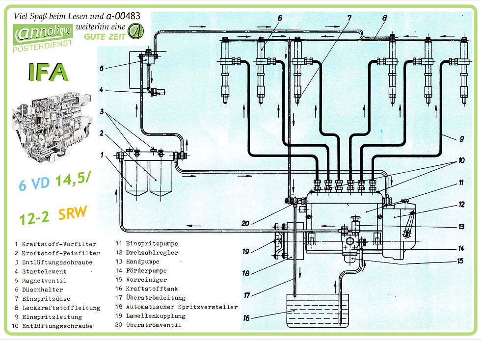 Miniaturbild: IFA Motor 6 VD 14.5 SRW