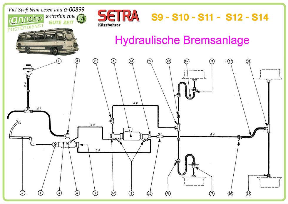 Miniaturbild: SETRA Bus Hydraulische Bremsanlage