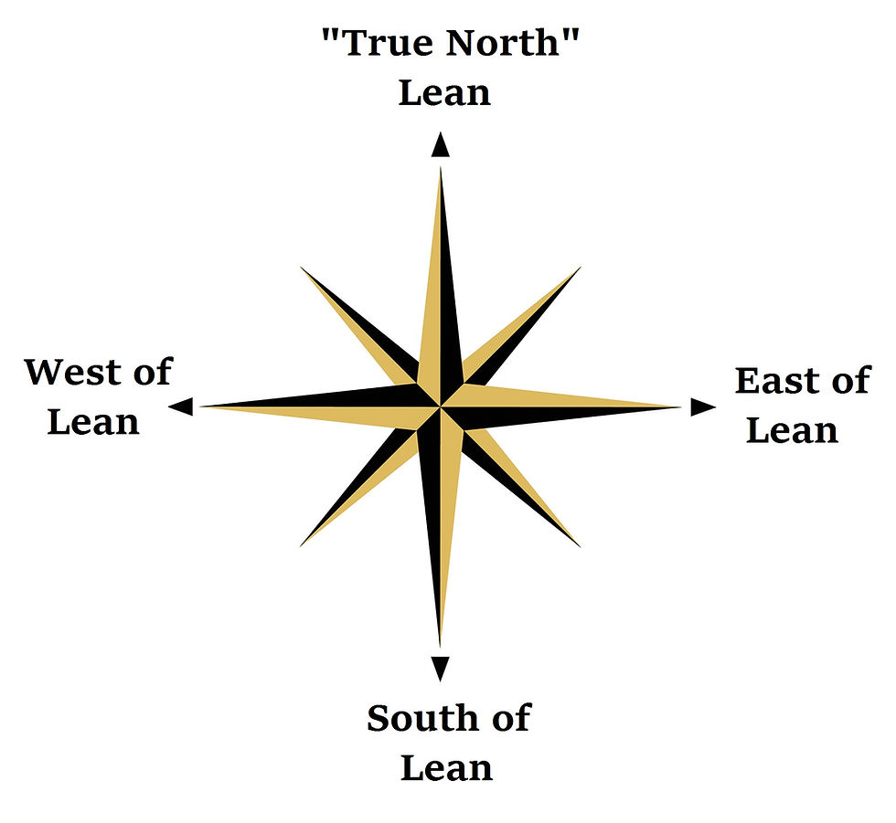 Value compass image