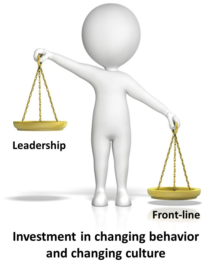 Old-fashioned unbalanced scales used to illustrate that there is more focus on changing the behavior of frontline staff and not enough focus on leadership change.