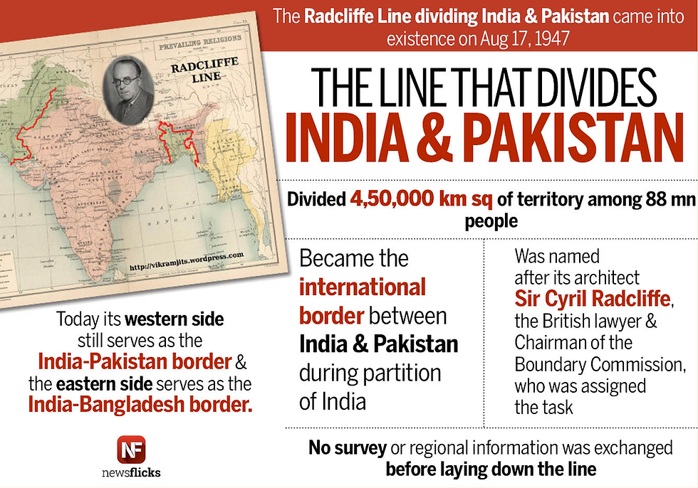 The Radcliffe Line, that divides India & Pakistan, came into being on Aug 17, 1947