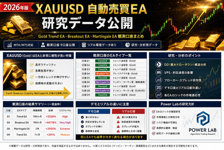 Gold市場とEAロジック