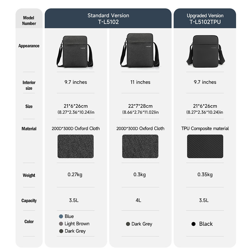 Thumbnail: Men’s Messenger Bag – Waterproof Shoulder Bag for iPad 9.7–11", Casual Travel