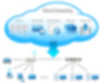 Cloud